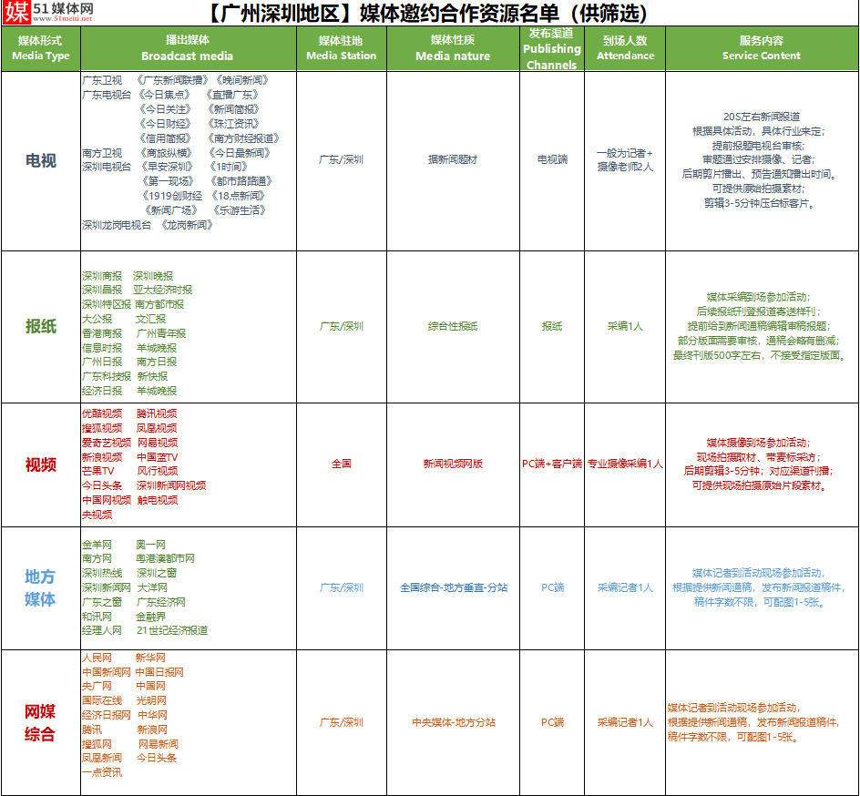 2021世界食品广州展-图片2