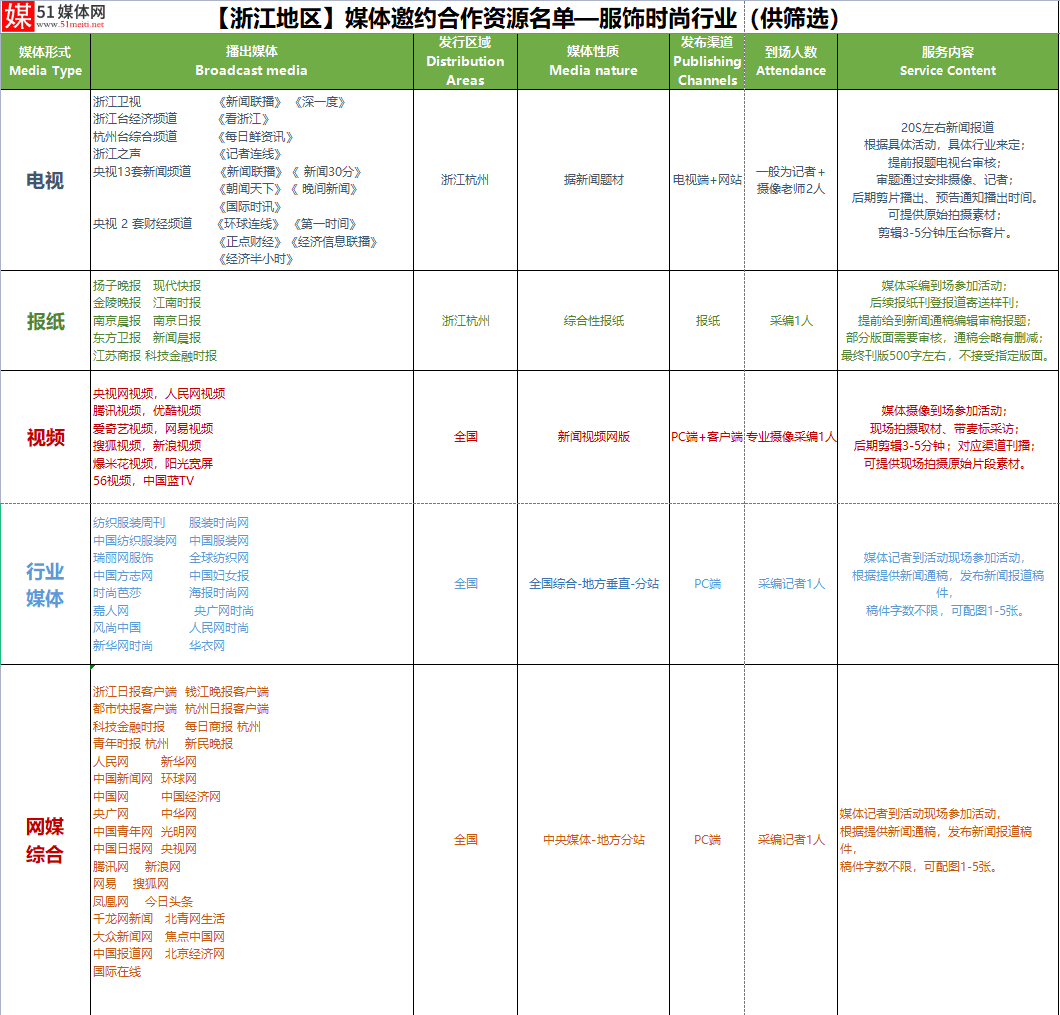 2021第二十七届中国（杭州）国际纺织服装供应链博览会-图片2