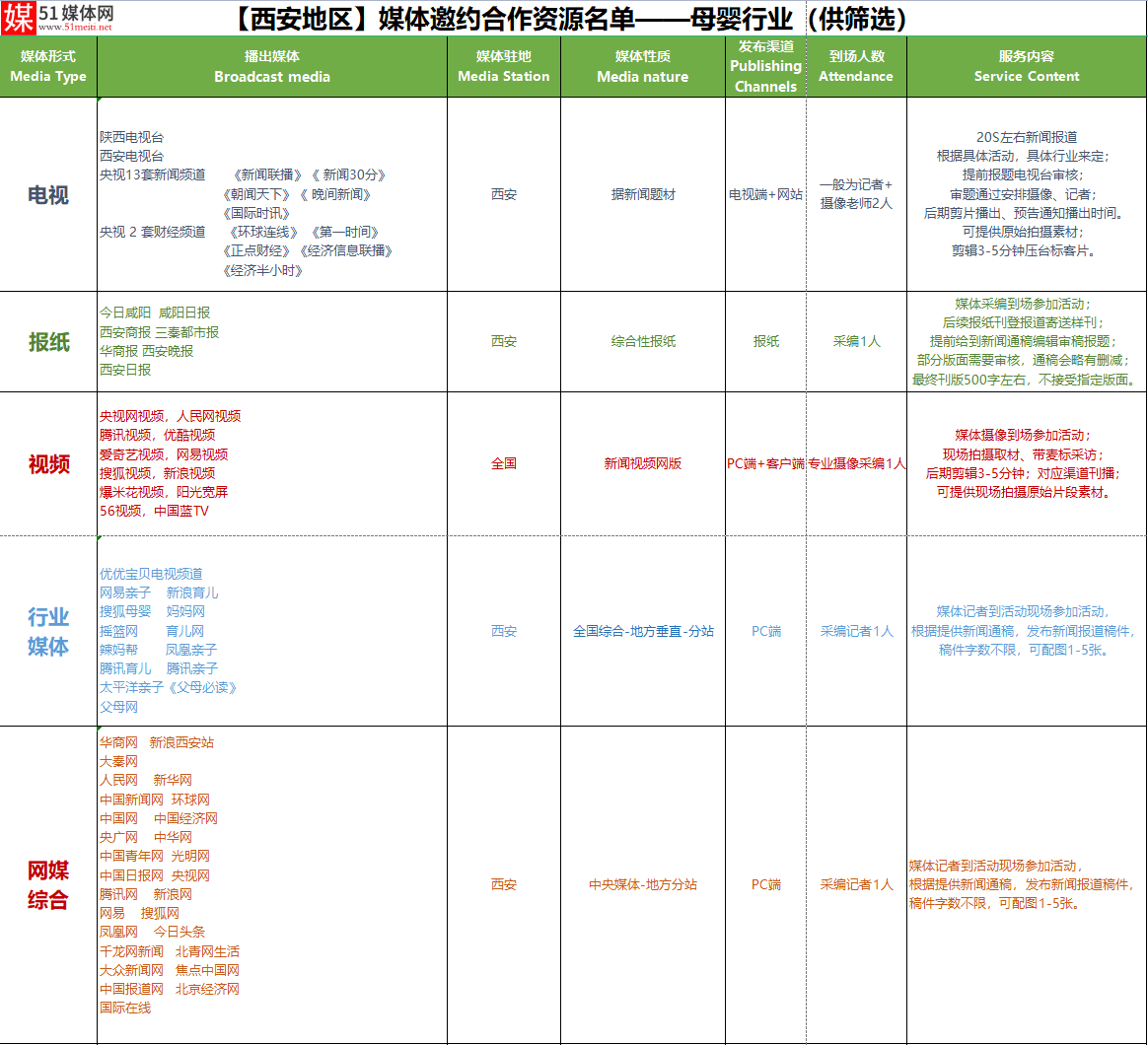 2022年第9届西安国际孕婴童产业博览会-图片2
