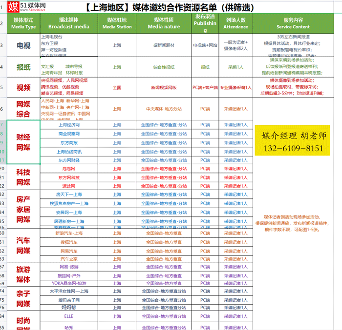 2021进博会媒体传播方案