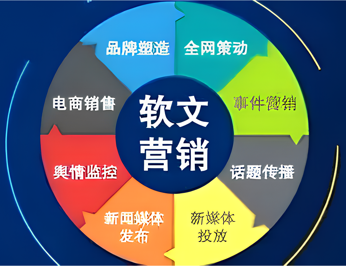 【发稿帮】软文营销如何做？才能低成本引流