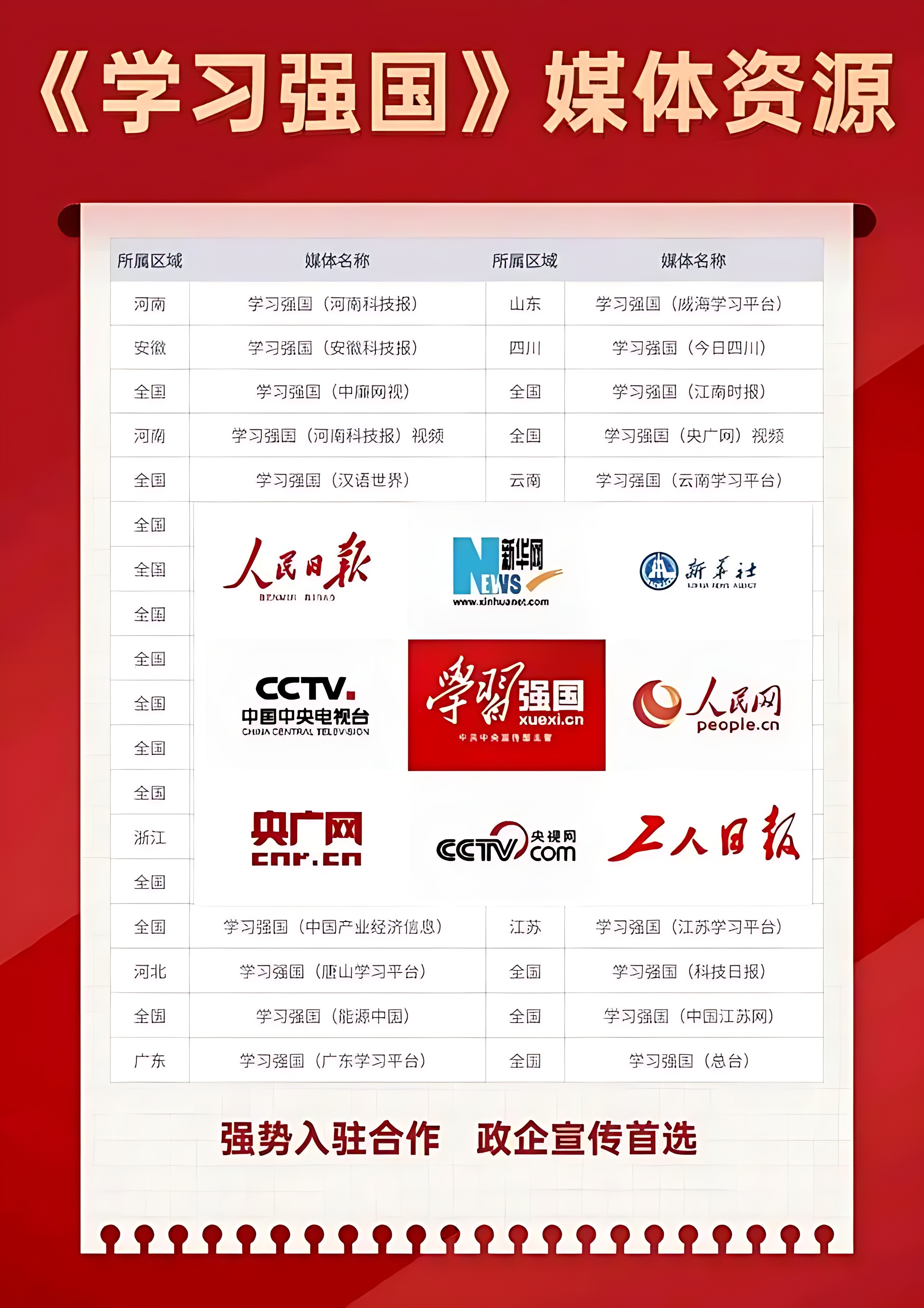 重点媒体如何投稿?考核稿件投稿指南